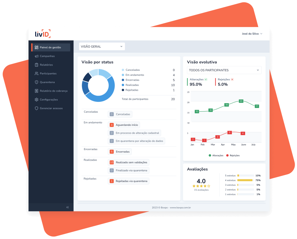 painel administrativo mostrando dashboard com resumo das informações das campanhas de prova de vida e recadastramento